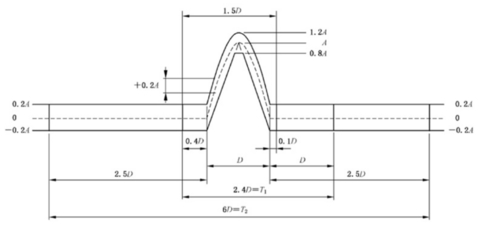 Neueste Unternehmensnachrichten über Hier ist, wie Sie wissen, ob Ihr Vibrationssystem es kann.