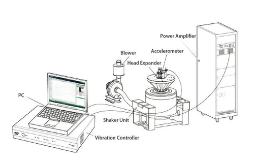 Neueste Unternehmensnachrichten über Wie funktioniert ein elektrodynamischer Shaker?
